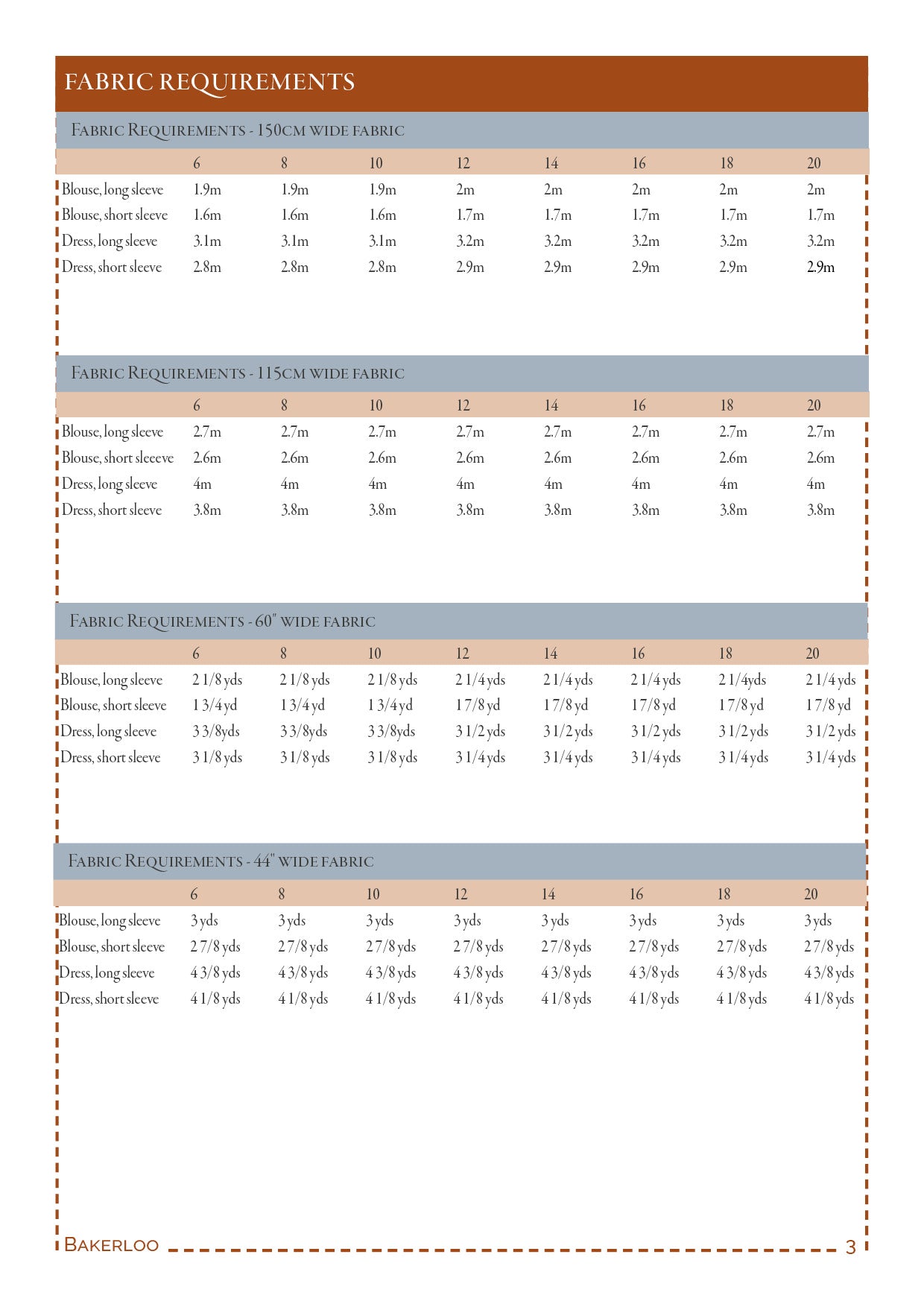 Bakerloo – PDF sewing pattern (sizes 6–20)