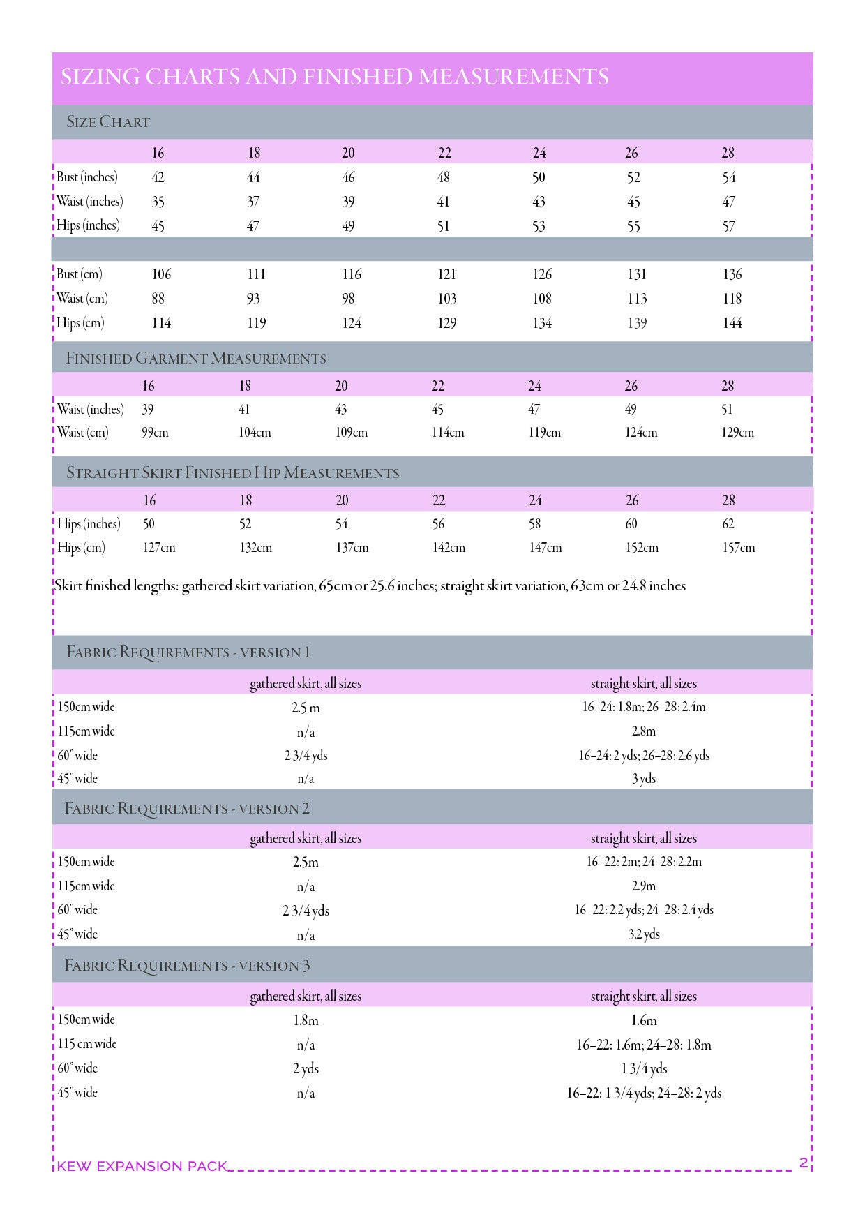 Kew Expansion Pack – PDF Pattern (sizes 16–28)