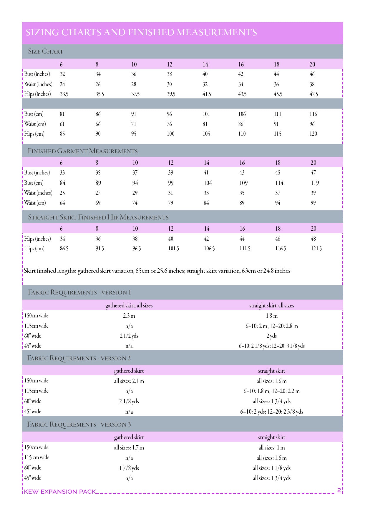 Kew Expansion Pack – PDF Pattern (sizes 6–20)