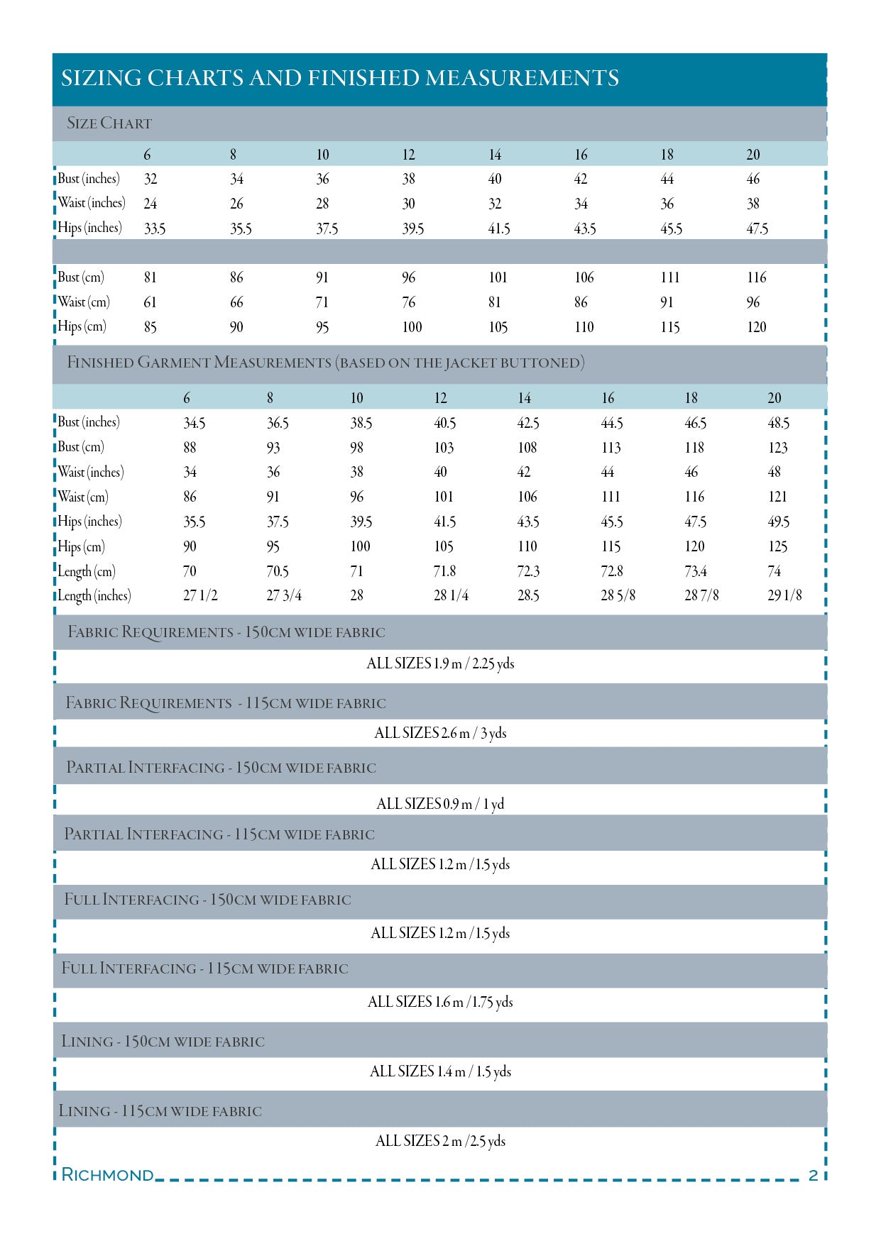 Richmond – PDF sewing pattern (sizes 6–20)