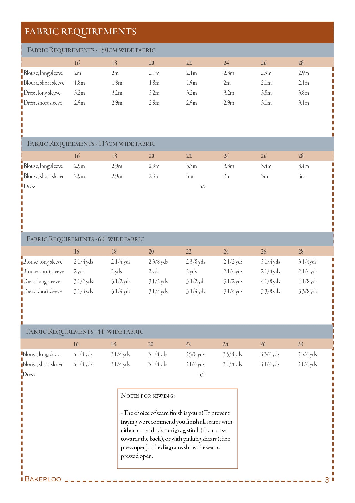 Bakerloo – PDF sewing pattern (sizes 16–28)